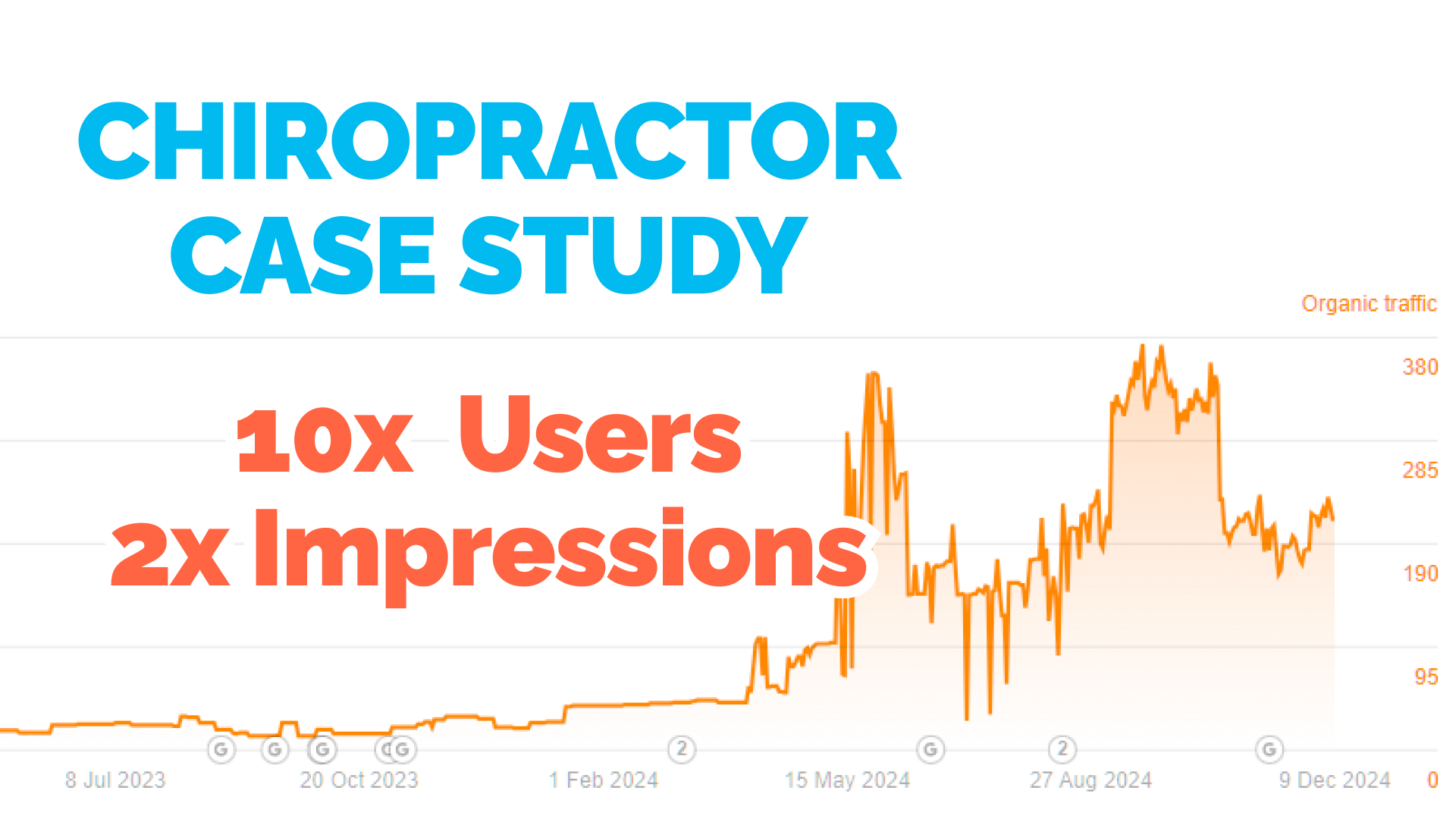 Chiropractor Stretches Into New Trafffic In Under 60 Days
